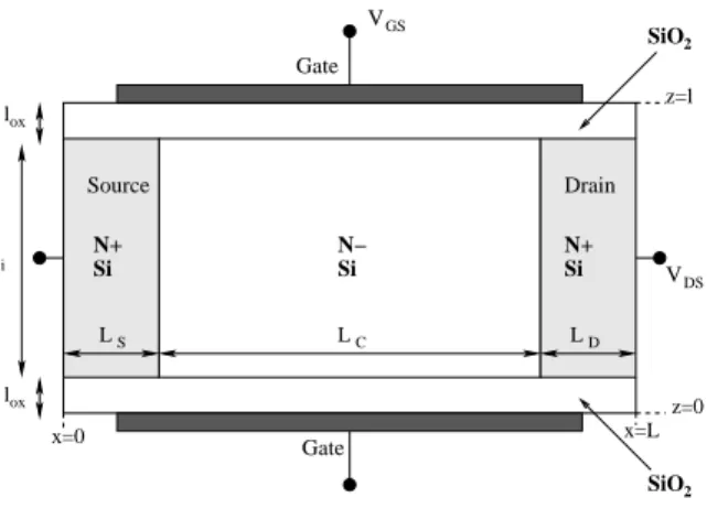 Figure 1: Schematic representation of the modeled device.