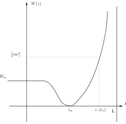 Figure 1: Free particles: | e z | > q