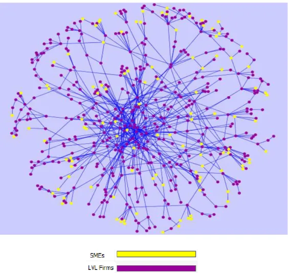 Figure 3 Main firm’s co-patenting network colored by firm’s size 