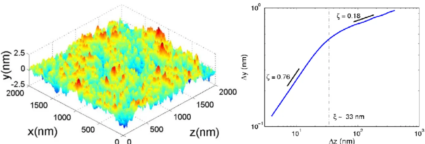 Figure  2:  (Left)  Experimental  fracture  surface  of  fused-silica  glass  obtained  by  AFM  in  tapping  mode  for  a  value  of  stress  intensity  factor                    a         and  relative  humidity                