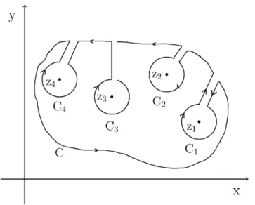 Figure 1.5: A contour which can be used to evaluate a path integral enclosing numerous isolated singularities.