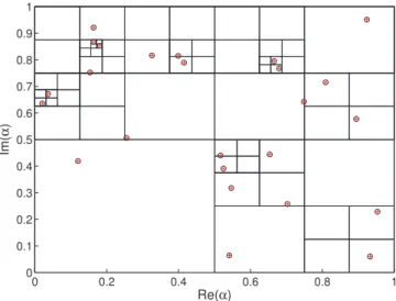 Figure 1.9: The poles found using the tetrachotomy method for a test function (red crosses) plotted against the exact (simple) poles of the meromorphic test function (black circles).