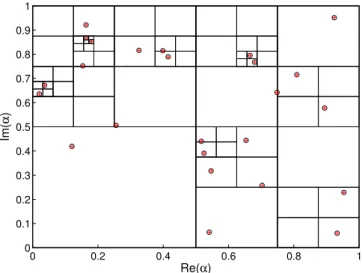 Figure 1.9: The poles found using the tetrachotomy method for a test function (red crosses) plotted against the exact (simple) poles of the meromorphic test function (black circles).