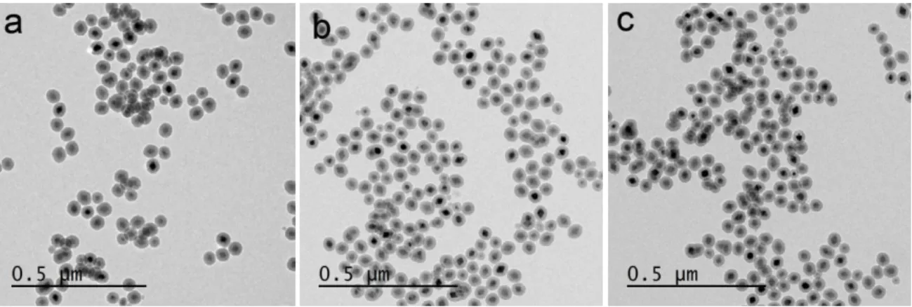 Figure  2.7.  TEM  images  of  15-nm-in-radius-QD/SiO 2   when  QDs  of  different  amounts  were  added:  a)  0.16  nmol; b) 0.21 nmol; c) 0.26 nmol