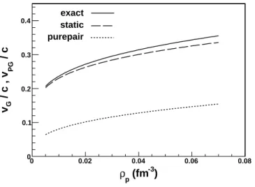 FIG. 4: Velocity of the Goldstone mode as a function of proton density. v G : velocity of the Goldstone mode in the pure pairing case (purepair)