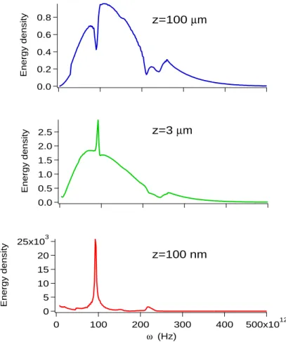 Fig. 7. Electromagnetic energy density above a plane interface separating glass at T = 300 K from vacuum at T = 0 K.