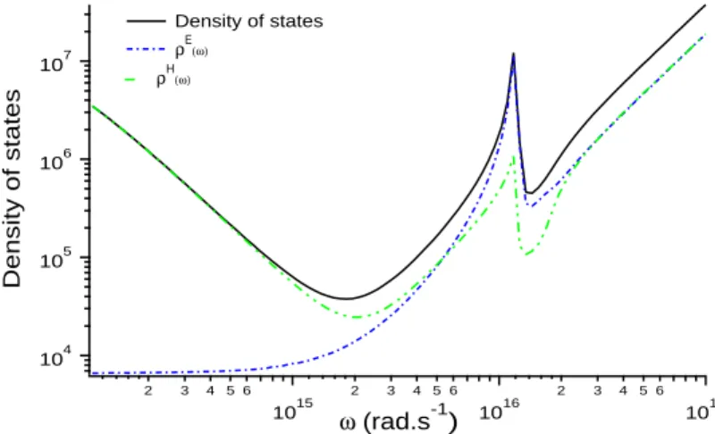 Fig. 10. LDOS at a distance z = 10 nm above a semi-infinite aluminum sample.