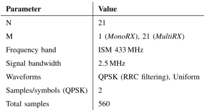 TABLE II