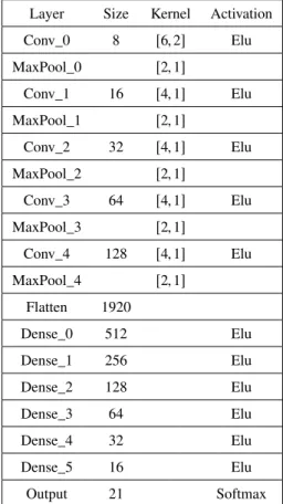 TABLE III