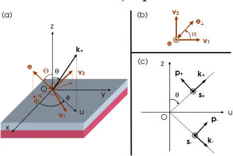 Figure 3. (a) O is the position of the orthogonal (e, e ⊥ ) dipoles that we associate with the NV − color center transition