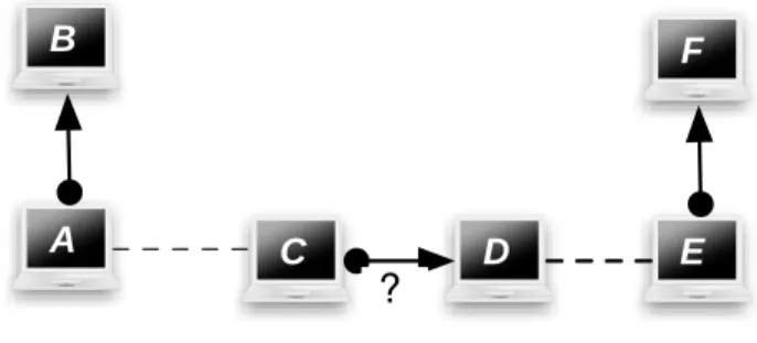 Figure 5: Scenario illustrating link synchronization phenomenon.
