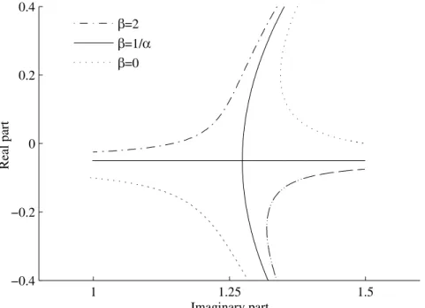 Fig. 9 Locus of the eigenvalues of a purely circulatory system in the complex plane with  parametric variations of the amplitude of the circulatory action, for a natural pulsation ratio 