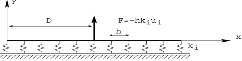 Figure 1: Proposed model (1D); Discrete modelling