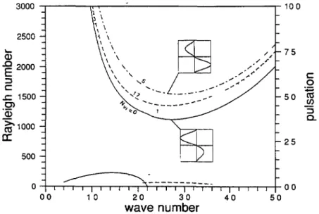 Fig. 15. Same as Fl gure 14, but the thermal coupling branches (and the overstable ones) are drawn