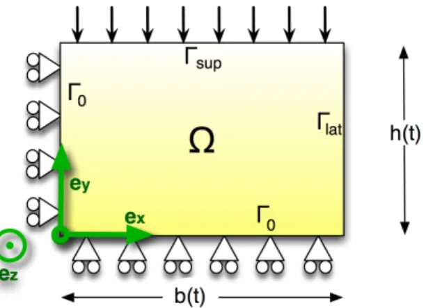 Figure 3: Geometry of the test case and boundary conditions.