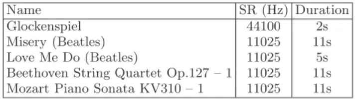 TABLE I. Gibbs sampler steps for parameters inference.