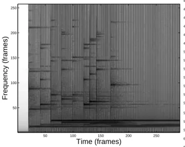FIG. 1. Time-frequency representation of a recording of a glockenspiel excerpt. The vertical lines correspond to the  at-tacks of the notes and the horizontal lines correspond to the partials.