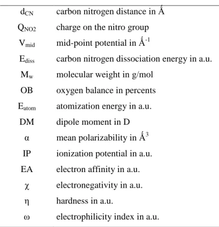 Table 2:  Descriptors. 