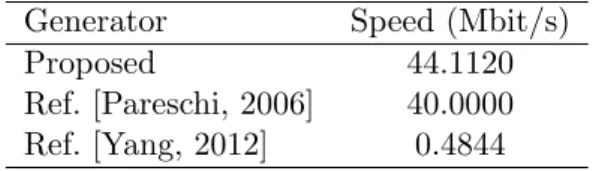 Table 5: Comparison of speed between the proposed algorithm and some other algorithms.