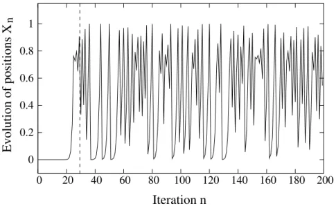 Figure 2: Trajectory of the chaotic logistic map given in Eq. 2 for n = 200 and X 0 = 10 −15 .
