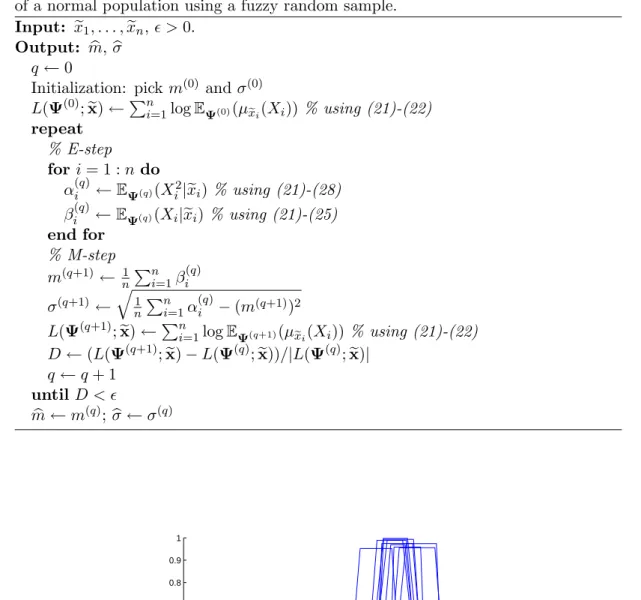 Figure 1: Ten trapezoidal fuzzy numbers considered in Example 2. The heights have been jittered to better separate the membership functions.