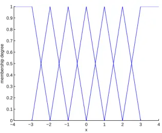 Figure 3: Fuzzy information system used to encode the simulated fuzzy data of Ex- Ex-ample 3.