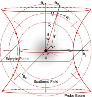 Figure 1 (color online) 