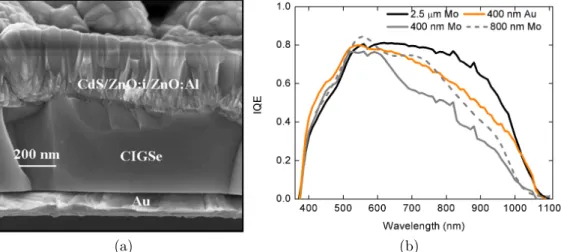 Figure 1.4.1: (a) SEM image of the cross section of the 10.2 % eﬃcient 400 nm- nm-thick CIGS solar cell on a gold back substrate