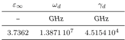 Table 1 | Drude parameters for silver in the [300, 1500] THz frequency range.