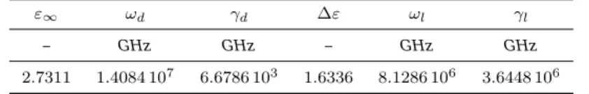 Table 2 | Drude-Lorentz parameters for silver in the [300, 1500] THz frequency range.