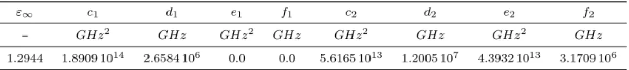 Table 4 | 2-SOGP parameters for silver in the [300, 1500] THz frequency range.