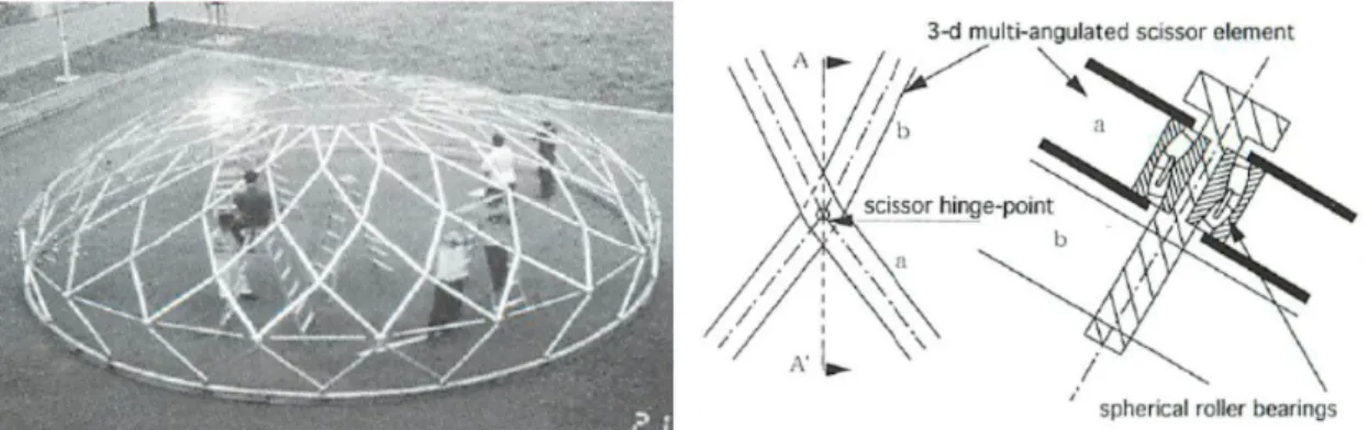 Fig. 2.30: Retractable dome opening on the spherical surface with telescopic ring, plan view and section of its  scissor hinge [Kokawa, 2000] 