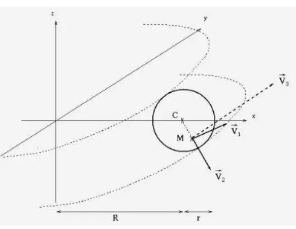 Figure 2: Toric model of a vessel.