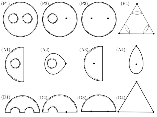 Figure 4. Elementary orbifolds