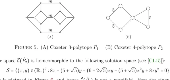 Figure 5. (A) Coxeter 3-polytope P 1 (B) Coxeter 4-polytope P 2 The space C ( P ˆ 2 ) is homeomorphic to the following solution space (see [CL15]):