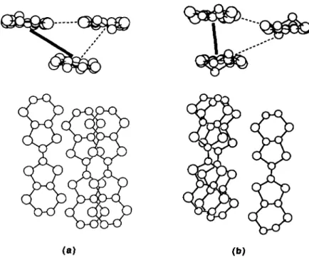Fig. 5. -Projection views showing the essential differences between the donor networks of (a) BEDT-TTF~IM(CN)~] (M Ni, Pt), and (b) BEDT-TTF~IM(C204)21 (M