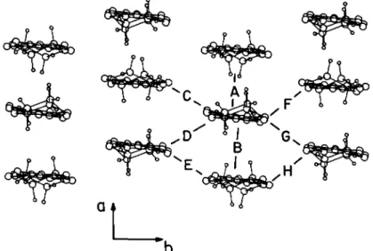 Fig. 3. Perspective view of a BEDT-TTF layer of BEDT-TTF~~Pt(C~O~~] [16]. Each molecule is viewed approximately along its central C