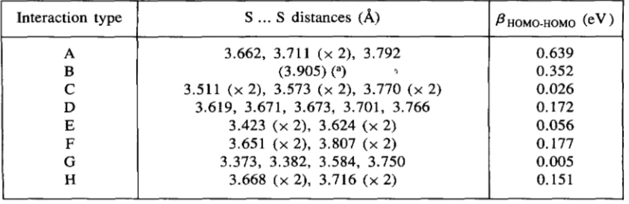 Table II. S. S distances smaller than 3.8 A and absolute values of the p~o~o_~o~o