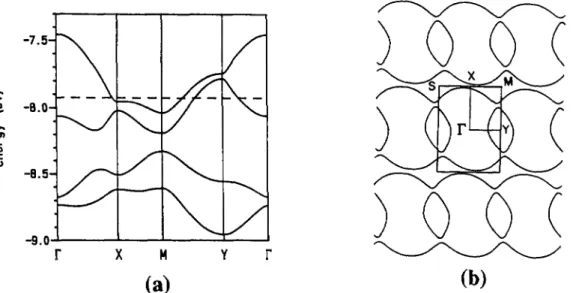Fig. 4.-(a) Dispersion relations for the HOMO bands of the BEDT-TTF slabs in