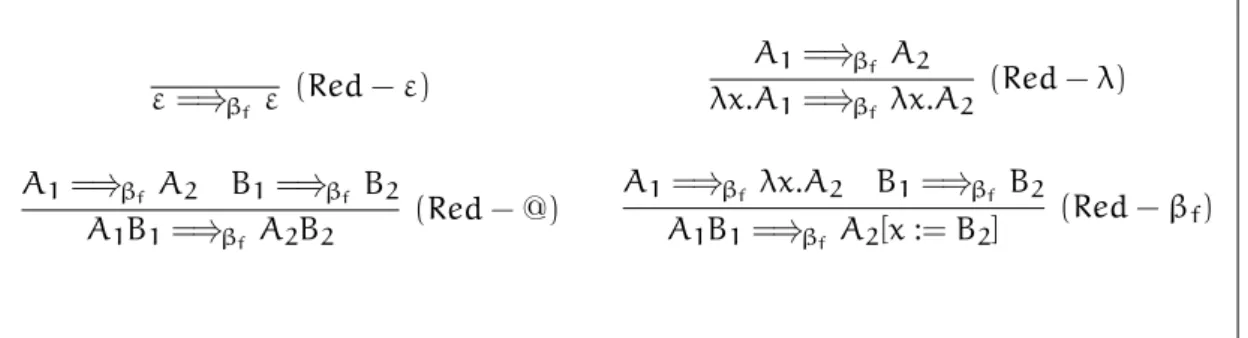 Fig. 1.4: R´eduction parall`ele forte dans le λ-calcul