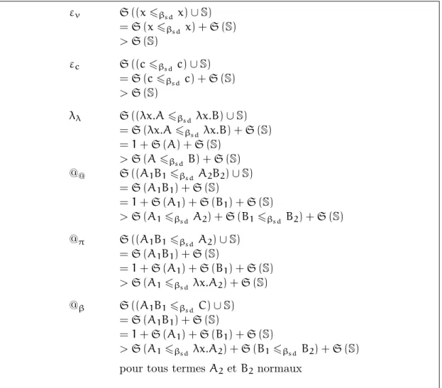Fig. 3.2: D´ecroissance de la taille