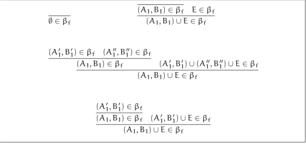 Fig. 3.3: Extension de = ⇒ β f aux multi-ensembles