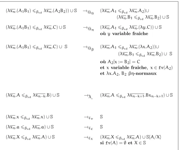 Fig. 3.4: R`egles pour le filtrage modulo η et super-d´eveloppements