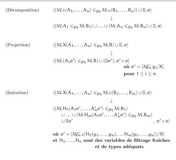 Fig. 3.5: R`egles pour le filtrage du second-ordre de Huet et Lang
