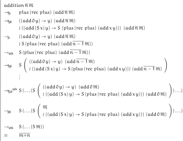 Figure 4.4: Reduction of a ρ-term encoding the addition