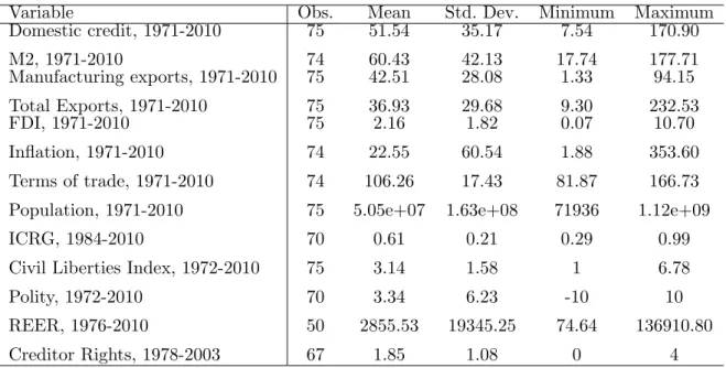 Table 1 – Summary statistics
