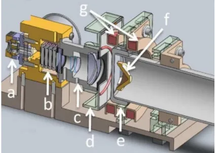 Figure 43: 3D cross-sectional view of the MCAF. (a): packaged diode laser. (b): optical shutter