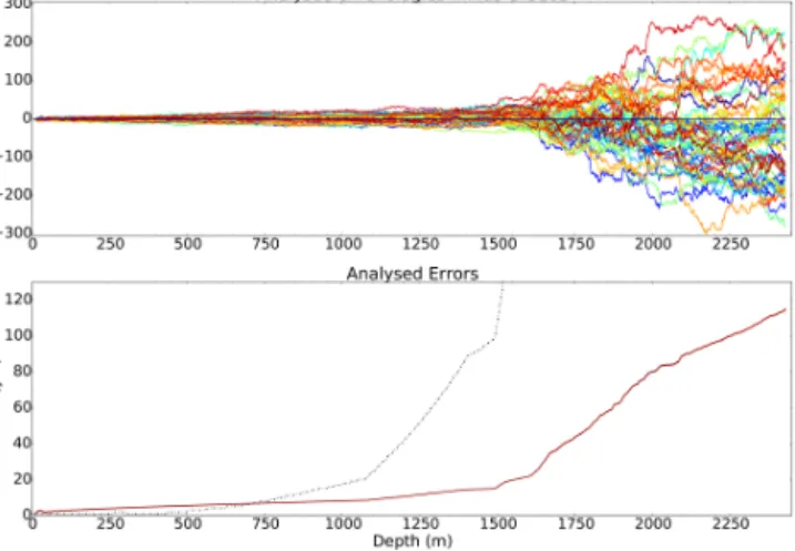 Figure 3. Twin experiments: (top) histograms of the 51 perturbed background (blue) and (bottom) the corresponding 51 analysed chronologies, i.e