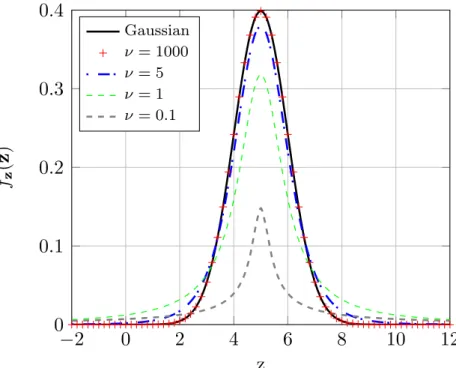 Figure 3.2: Comparison between probability density functions of Gaussian distribu- distribu-tion and t-distribution with different values of ν .
