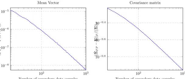 Figure 3.3: Empirical consistency of the FPE for the joint estimation problem.